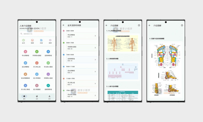 人体穴位图解#中医必学内容#超全面人体穴位展示解说#A519-FunShare·趣享