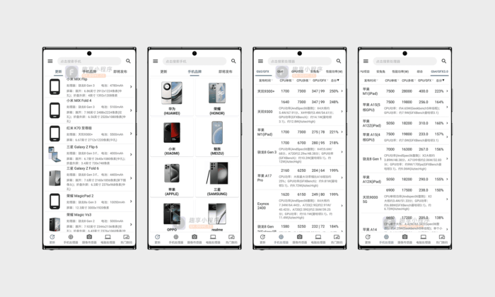 手机性能排行#免费开源#选购手机和电脑必备神器#CPU显卡性能排行榜#A520-FunShare·趣享