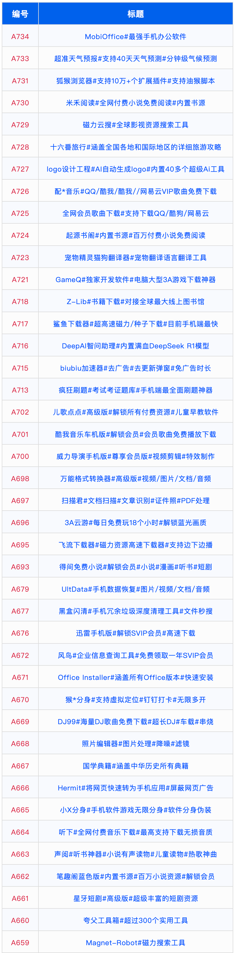 图片[10]-【软件目录】2025 · 第19周  I 每周一更新-FunShare·趣享