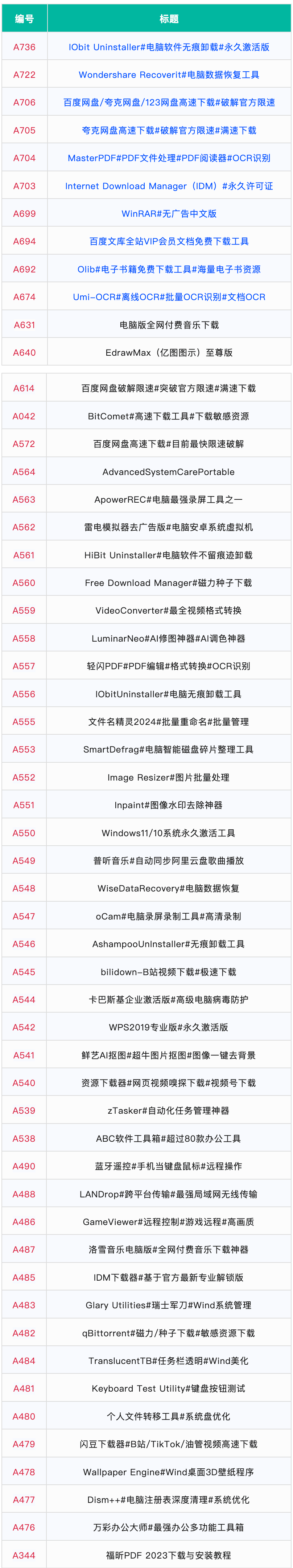 图片[16]-【软件目录】2025 · 第19周  I 每周一更新-FunShare·趣享