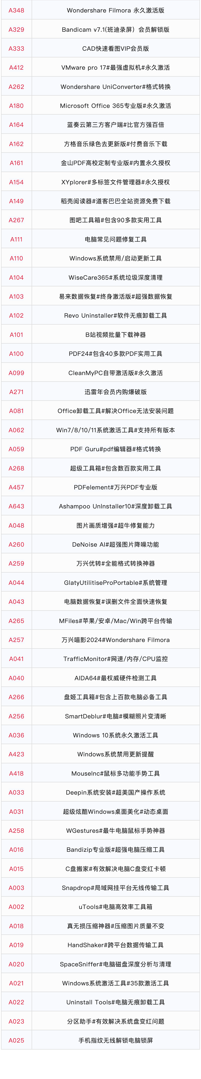 图片[17]-【软件目录】2025 · 第19周  I 每周一更新-FunShare·趣享