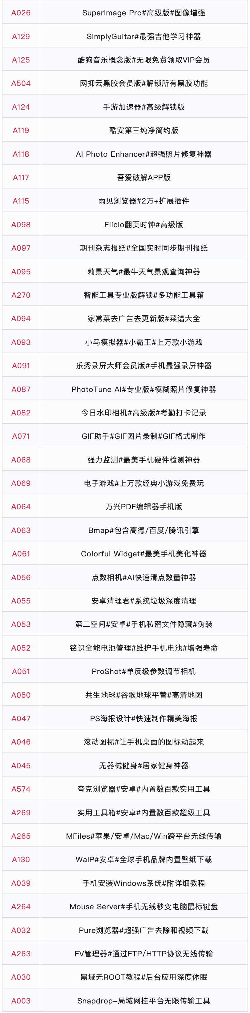 图片[15]-【软件目录】2025 · 第19周  I 每周一更新-FunShare·趣享