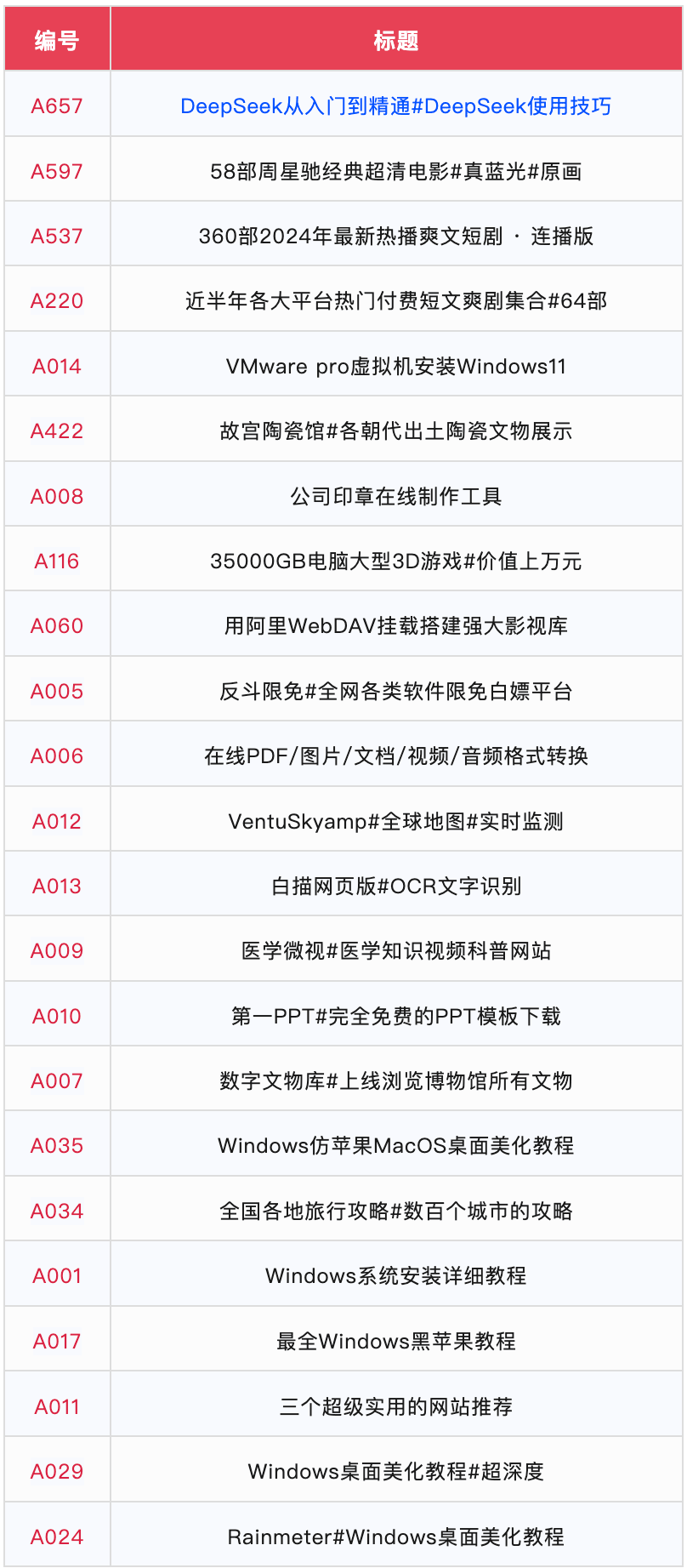 图片[22]-【软件目录】2025 · 第19周  I 每周一更新-FunShare·趣享